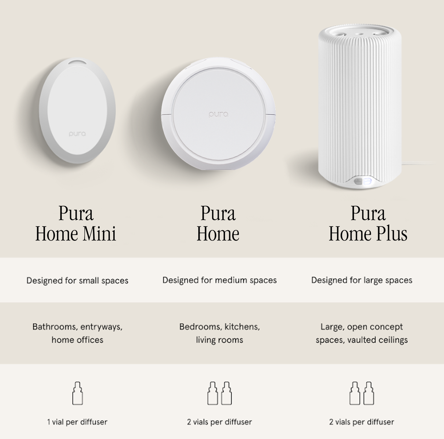 Pura Home™ Fragrance Diffuser (V5)